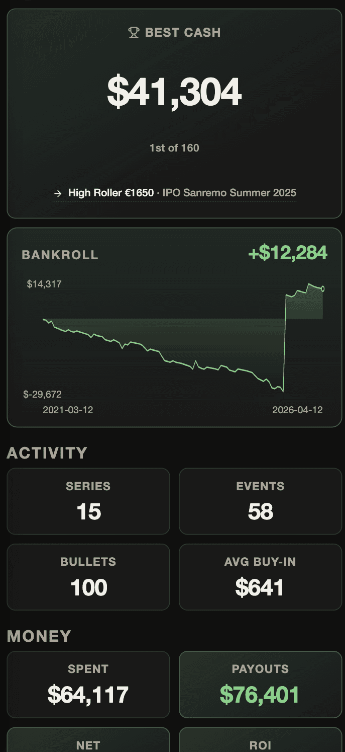 Statistics on mobile: bankroll, ROI, ITM